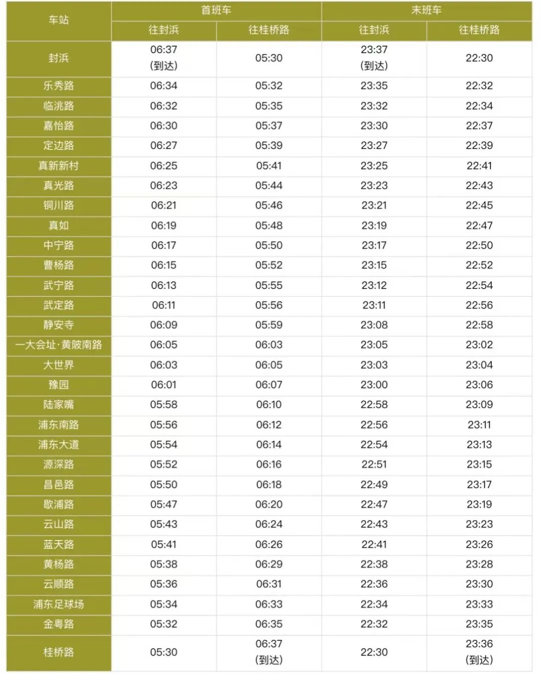 上海地铁14号线首末班车时刻