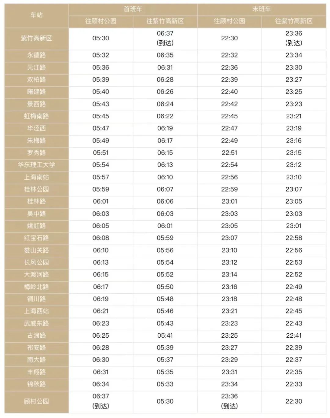 上海地铁15号线首末班车时刻