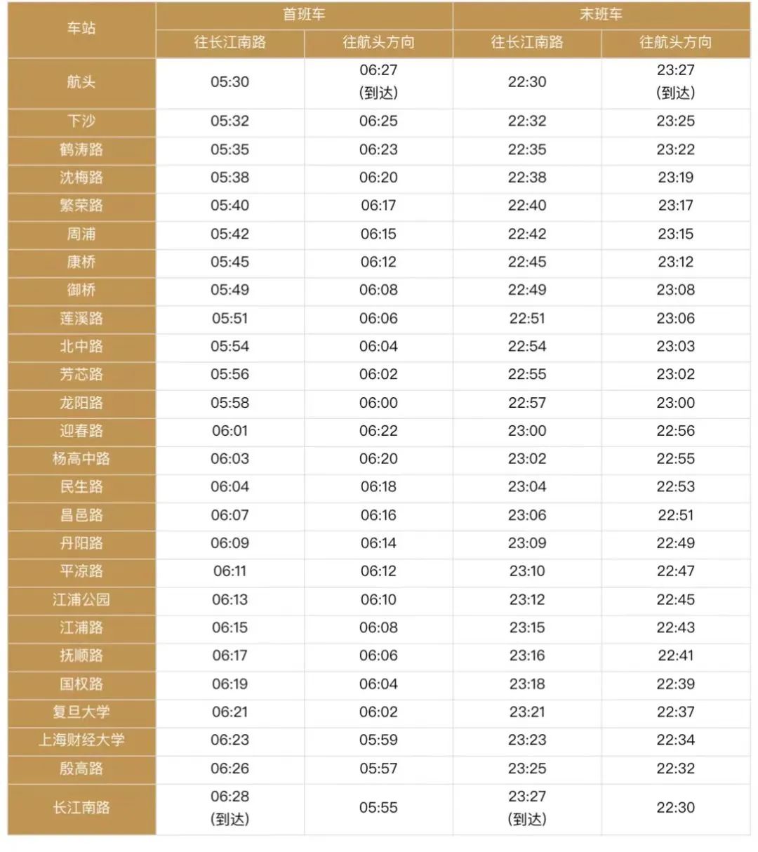 上海地铁18号线首末班车时刻