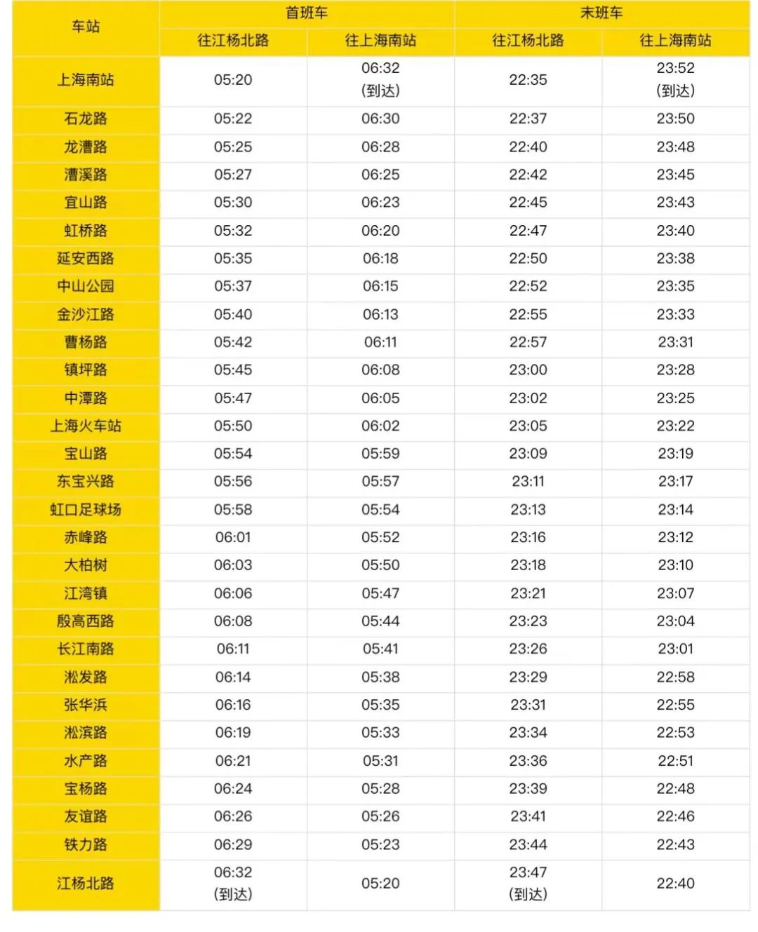 上海地铁3号线首末班车时刻