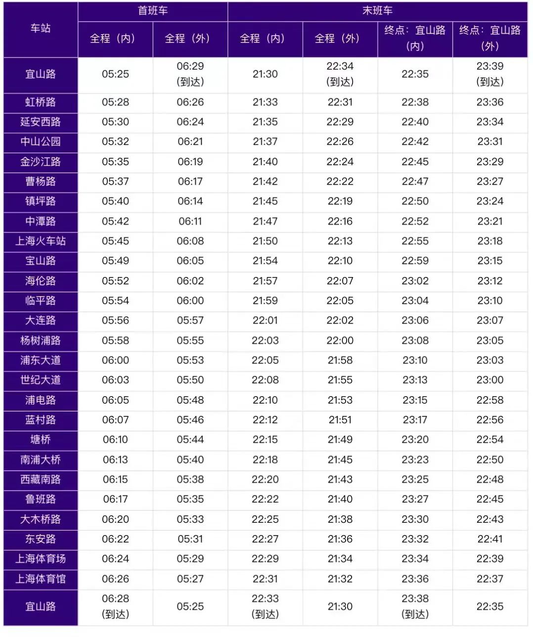 上海地铁4号线首末班车时刻
