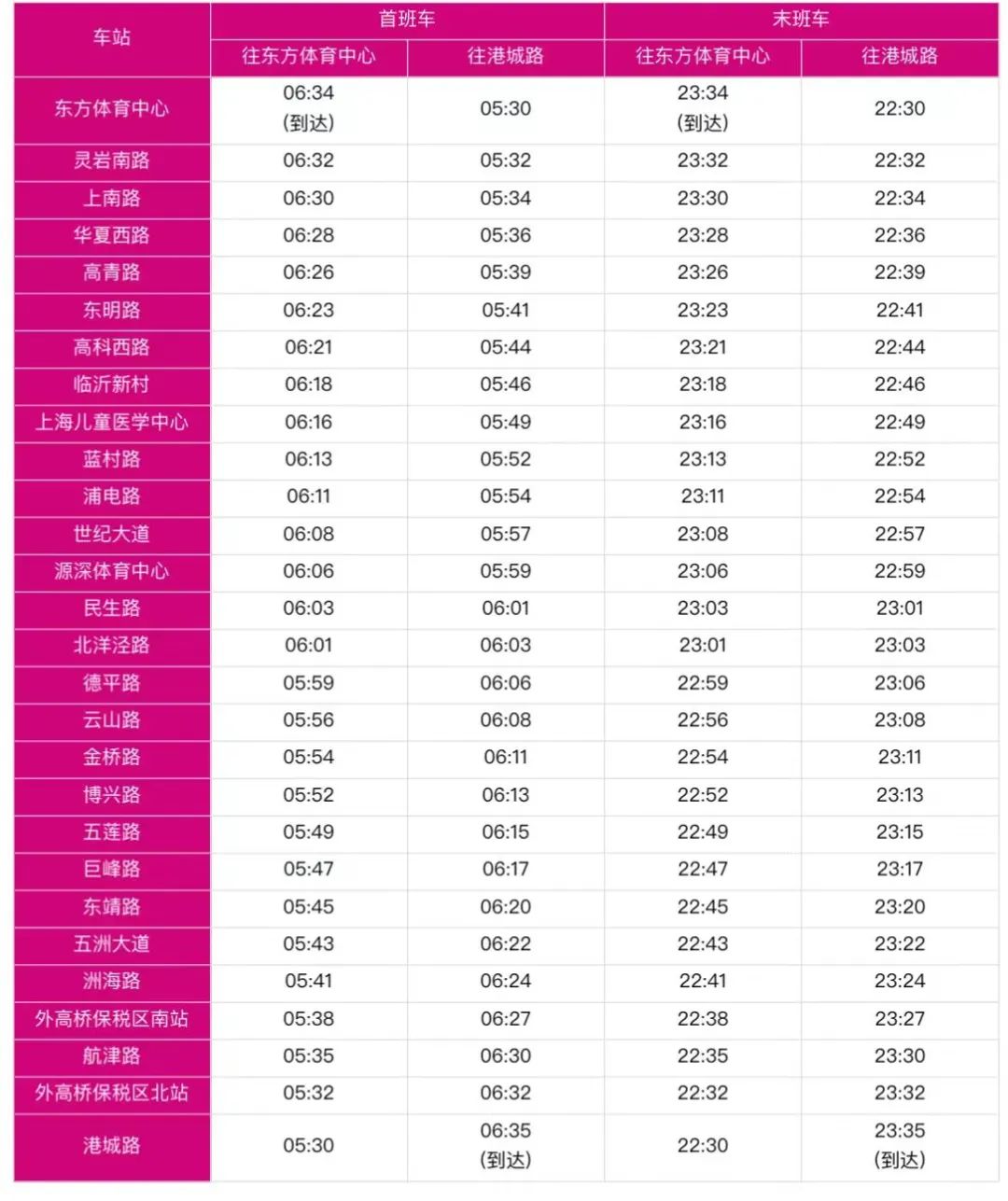 上海地铁6号线首末班车时刻