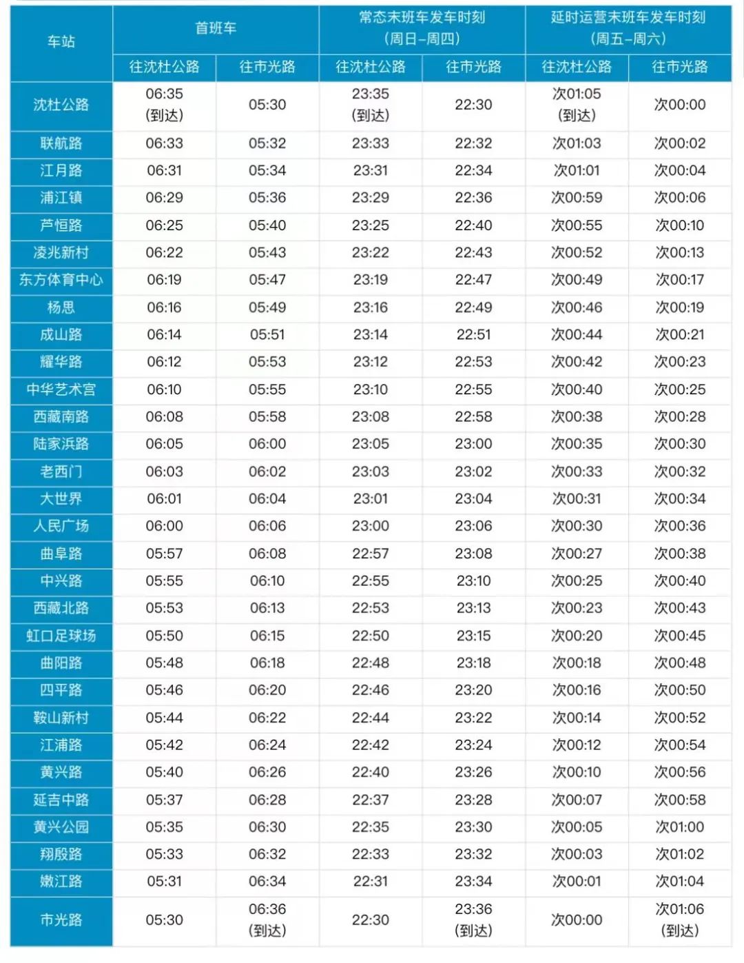 上海地铁8号线首末班车时刻
