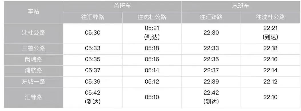 上海地铁浦江线