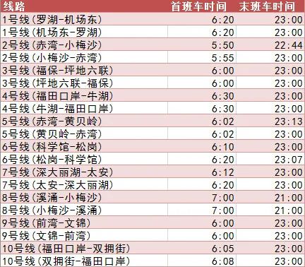 2025深圳地铁首末班车时刻表