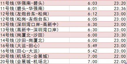 2025深圳地铁首末班车时刻表