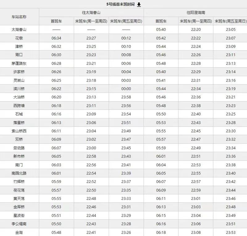 苏州地铁5号线首未车时刻表