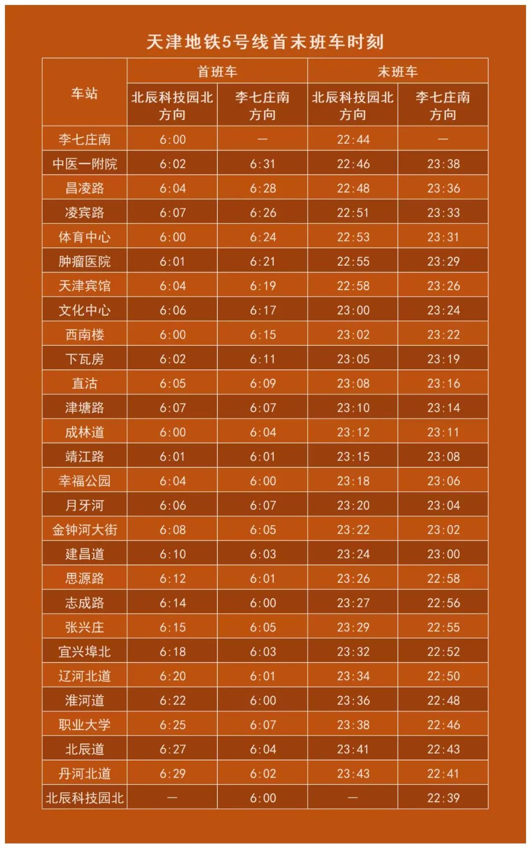 5号线首未车时刻表
