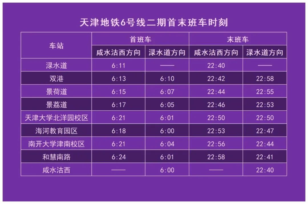 6号线二期首未车时刻表