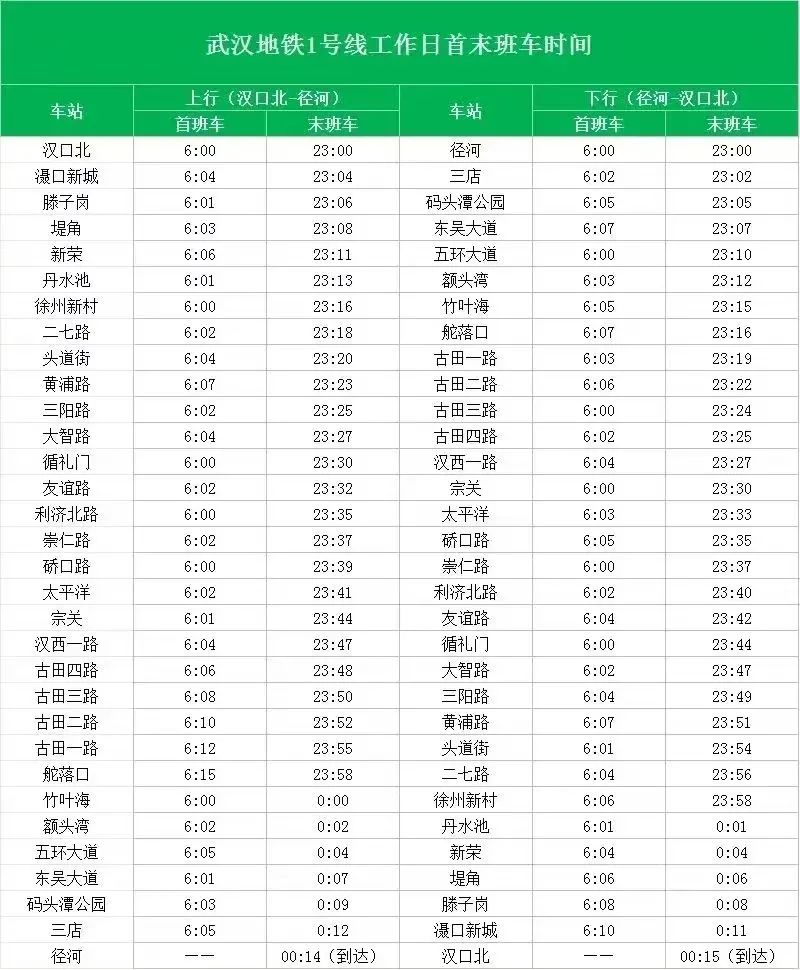 1号线首未车时刻表