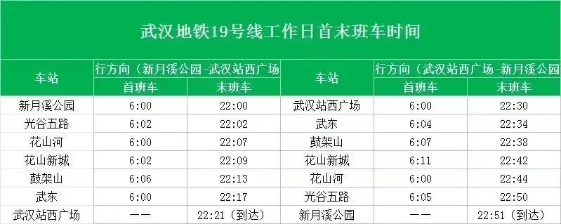 19号线首未车时刻表