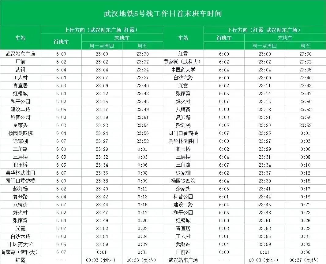 5号线首未车时刻表
