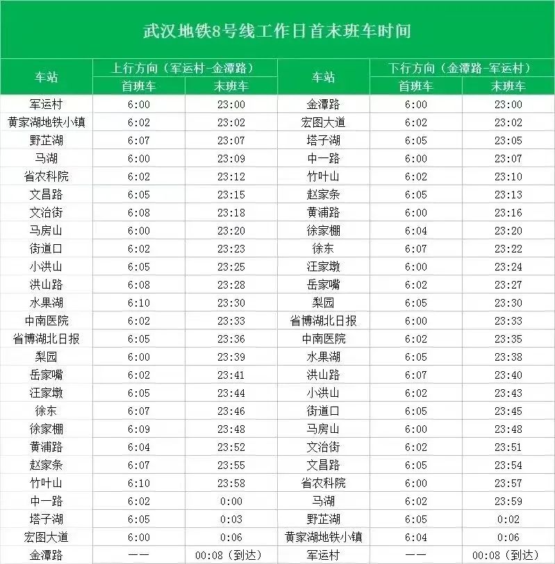 7号线首未车时刻表