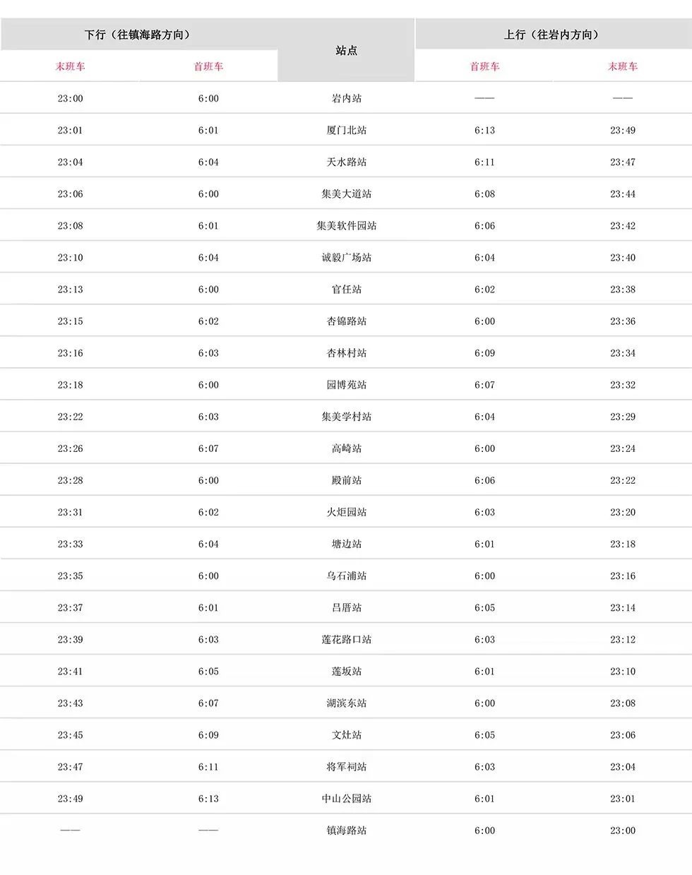 2025厦门地铁1号线首末班车时刻表