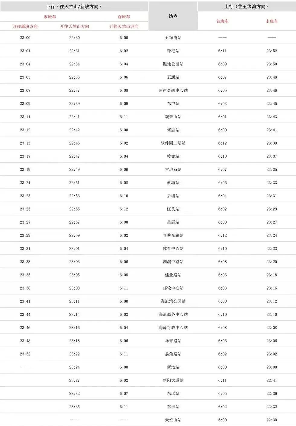 2025厦门地铁2号线首末班车时刻表