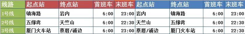 2025厦门地铁首末班车时刻表