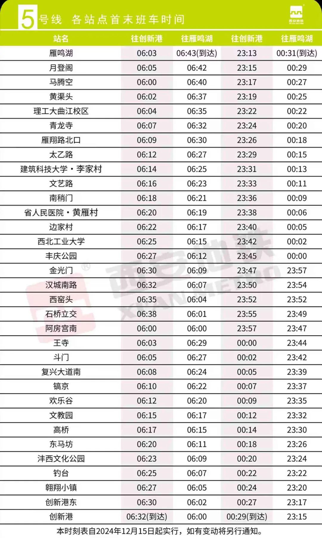 2025西安地铁5号线首末班车时刻表