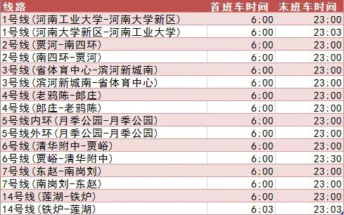 2025郑州地铁首末班车时刻表